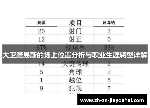 大卫路易斯的场上位置分析与职业生涯转型详解 大卫路易斯的场上位置分析与职业生涯转型详解