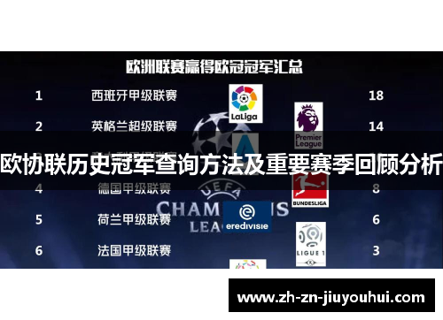 欧协联历史冠军查询方法及重要赛季回顾分析 欧协联历史冠军查询方法及重要赛季回顾分析