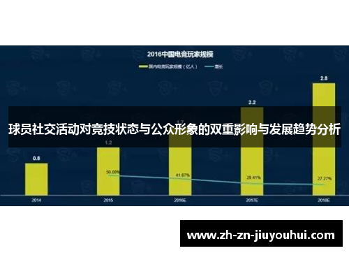 球员社交活动对竞技状态与公众形象的双重影响与发展趋势分析