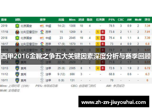 西甲2016金靴之争五大关键因素深度分析与赛季回顾 西甲2016金靴之争五大关键因素深度分析与赛季回顾