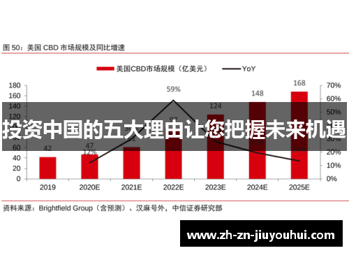 投资中国的五大理由让您把握未来机遇